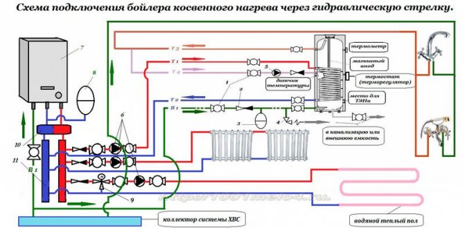 Boiler connection diagram