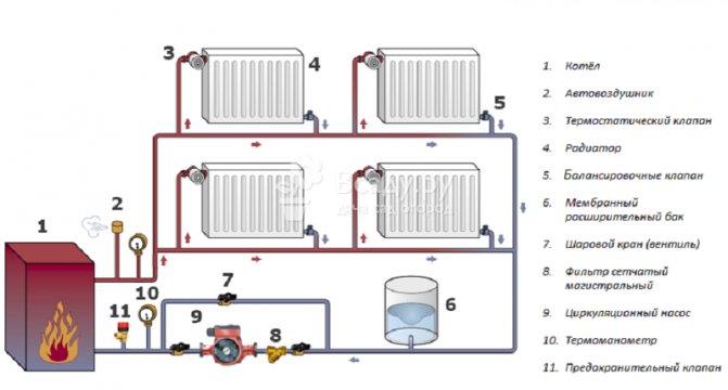 Tilslutningsdiagram for cirkulationspumpe