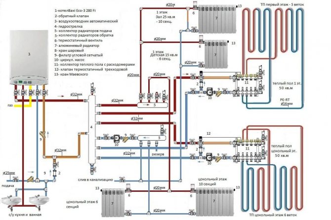 Dvigubos grandinės dujų katilo jungimo schema