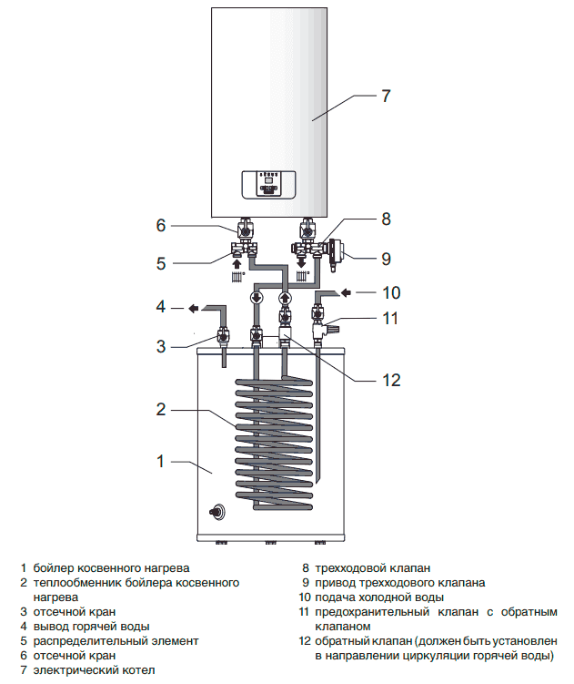 tilslutningsdiagram for en elkedel Proterm Skat til en indirekte varmekedel