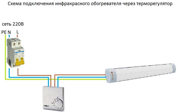 IR-anslutningsdiagram