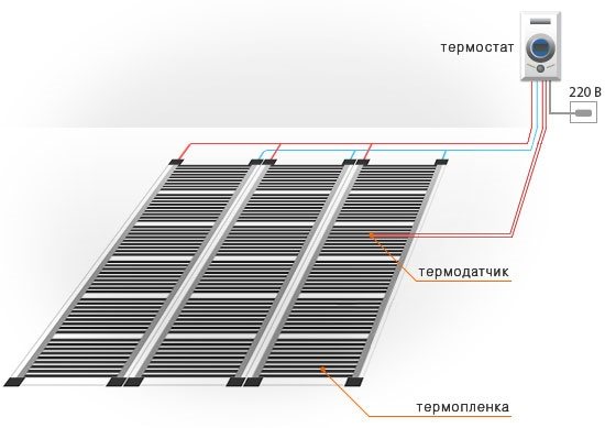 Diagrama de conexão de um piso infravermelho para aquecimento de uma loggia