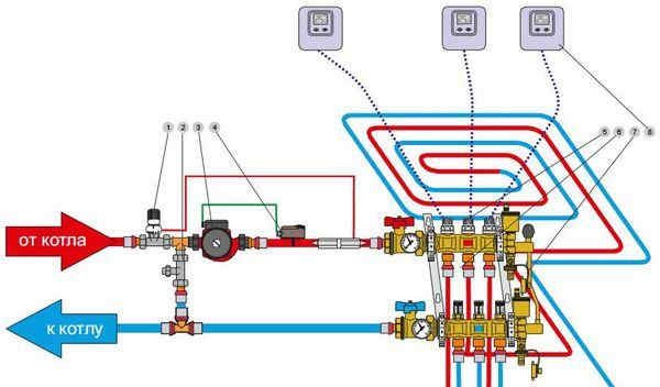 Aansluitschema voor het aansluiten van een met water verwarmde vloer op de ketel