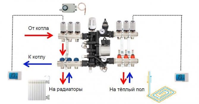 Connection diagram of the mixing unit to different types of heating