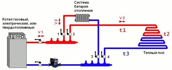 tilslutningsdiagram til gulvvarme