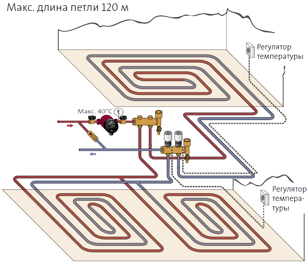 Aansluitschema vloerverwarming