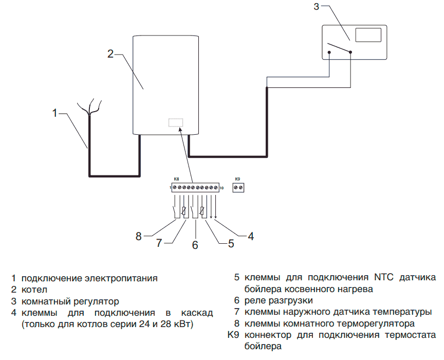 rajah pendawaian termostat ke dandang Protherm Scat