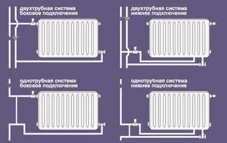 Diagram ng pagkonekta ng mga tubo sa mga radiator