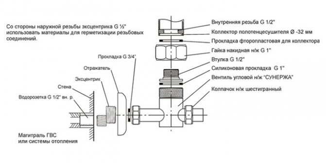 Diagrama de conexão da válvula do toalheiro aquecido