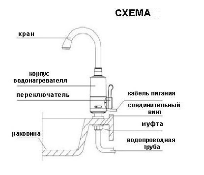 Vandens šildytuvo prijungimo schema