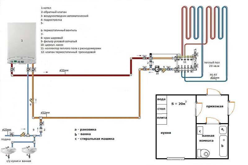 Esquema eléctrico para suelo radiante de agua: versiones y manual del dispositivo