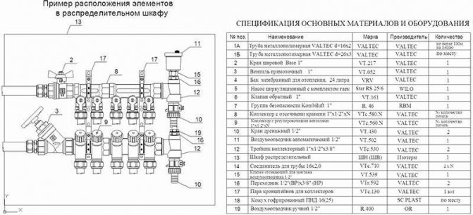 Vandeninio grindinio šildymo jungimo schema: versijos ir prietaiso vadovas