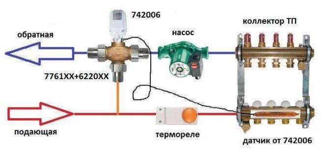 Schema elettrico per riscaldamento a pavimento ad acqua: versioni e manuale del dispositivo