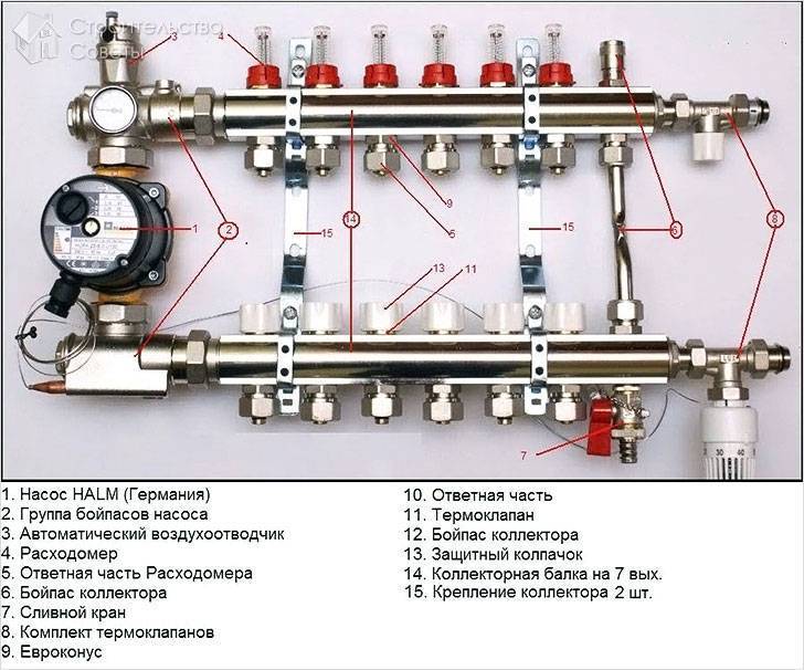 Schaltplan für Wasser-Fußbodenheizung: Versionen und Gerätehandbuch