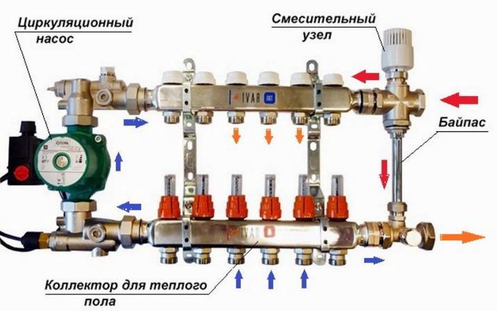 Esquema eléctrico para suelo radiante de agua: versiones y manual del dispositivo