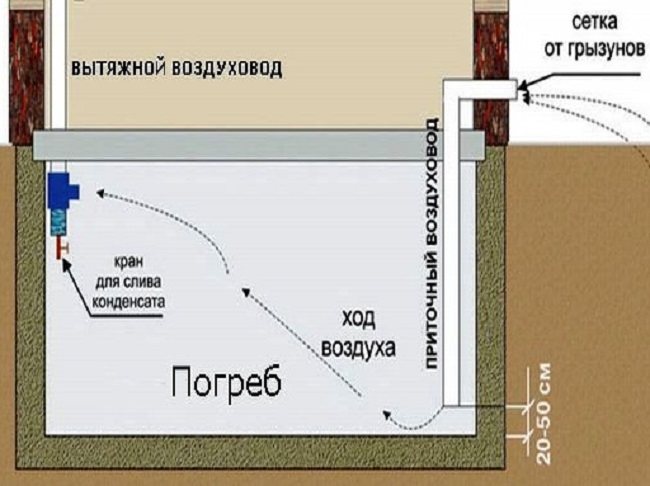 Esquema de ventilación de suministro y extracción.