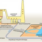 Slag production scheme