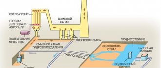 Sơ đồ sản xuất xỉ