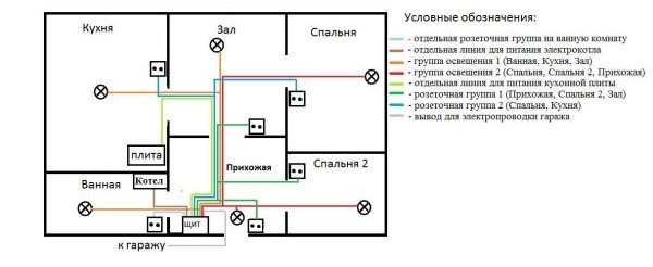 Schema elettrico in una casa privata