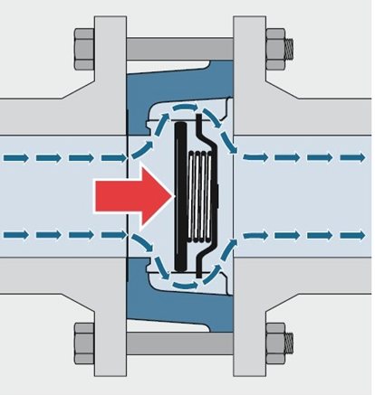 Fjederventildiagram