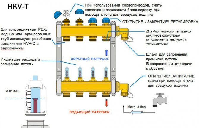 Schéma de fonctionnement de l'automatisation pour le chauffage par le sol électrique