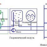 schema di funzionamento del ventilconvettore