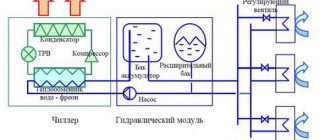 ventiliatoriaus ritės veikimo schema