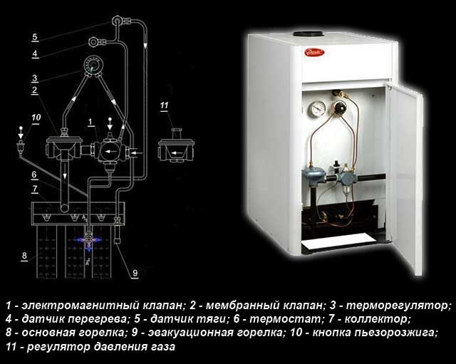 Шема рада пољске контролне јединице