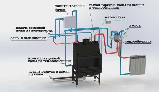 sơ đồ làm việc với một mạch nước