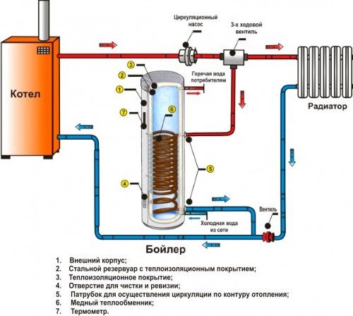 System operation diagram