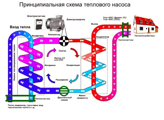 Driftsdiagram for varmepumpe