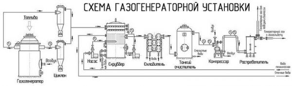 Schema di lavoro