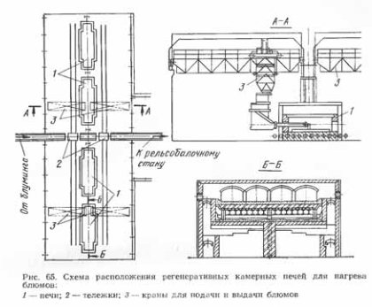 Izgled peći za regeneracijsku komoru za grijanje cvjetova