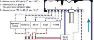 Schema conductelor de baie