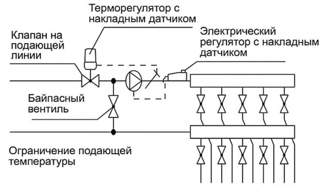 Контур за управление на водно подово отопление