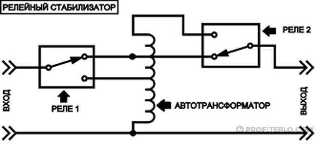 circuit de stabilisation de relais