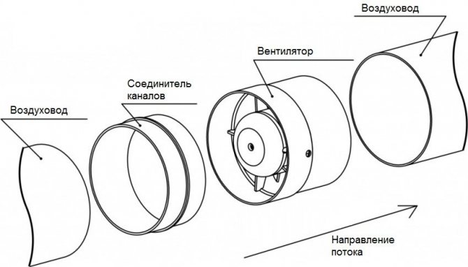 Diagramme d'assemblage de ventilateur