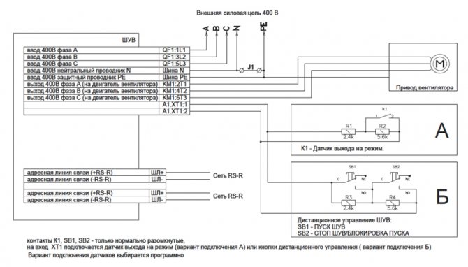 Schema ShUV