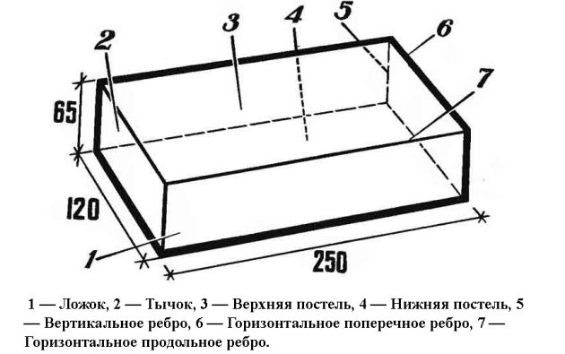 Esquema de tijolos de silicato