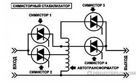 Triac-Reglerschaltung