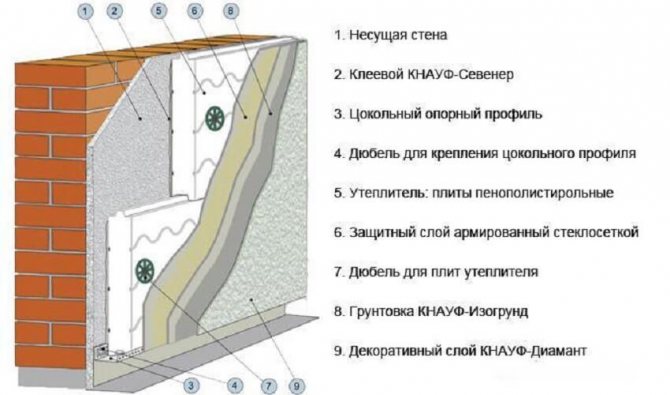 Lagdiagram over riktig isolasjon