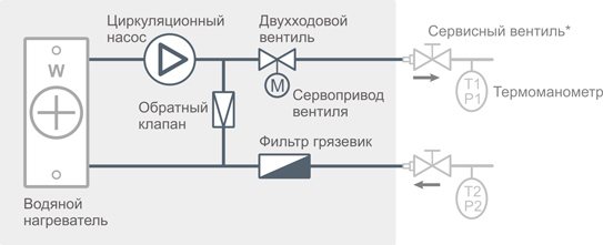 Mixing unit diagram with a two-way valve