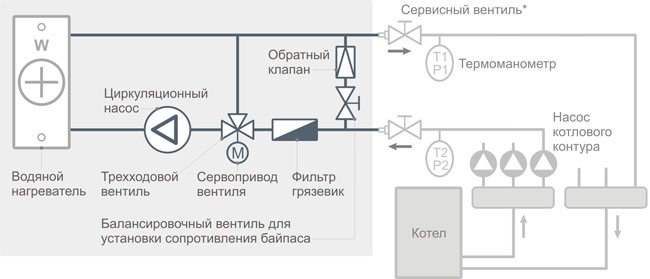 Maišymo vieneto schema su trijų krypčių vožtuvu