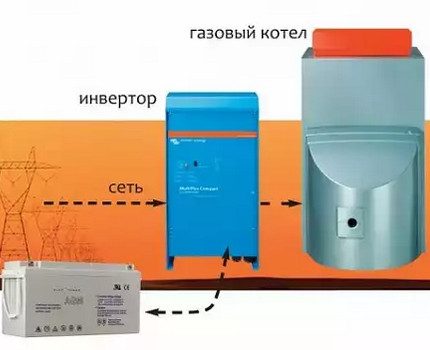 Invertera un katla elektroinstalācijas shēma