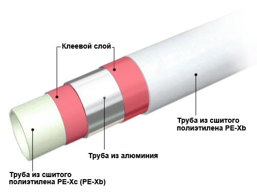 дијаграм умрежених полиетиленских цеви