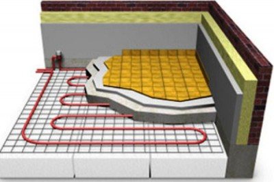 Vloerverwarming met keramische vloeren