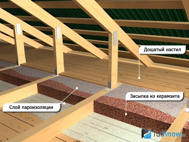 Schema de izolare termică a tavanului cu lut expandat