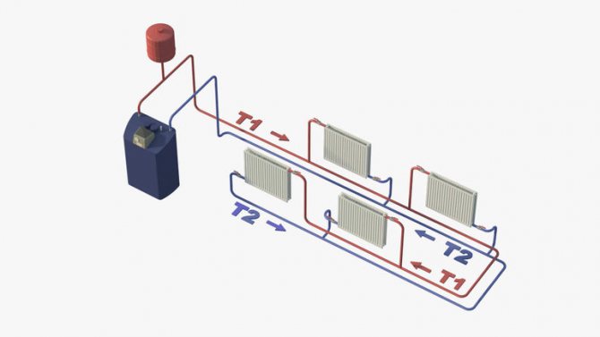 Diagrama unui sistem de încălzire fără fund