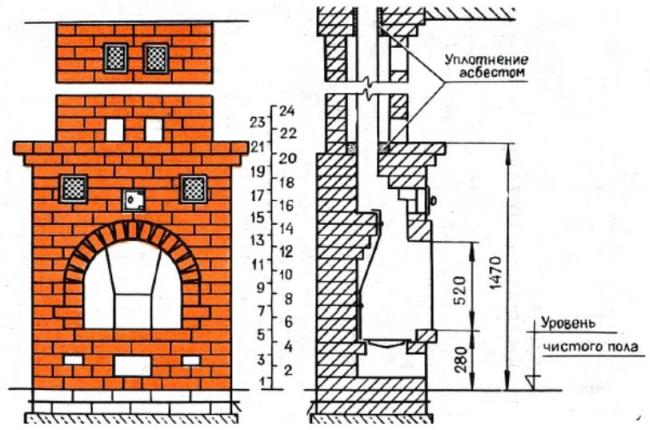 Brick laying scheme