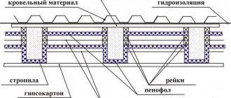 Penofol-Stapelschema